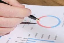 operational metrics analysis conducted