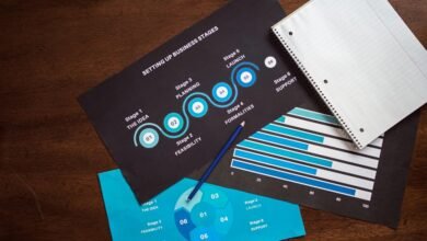 strategic metrics analysis report